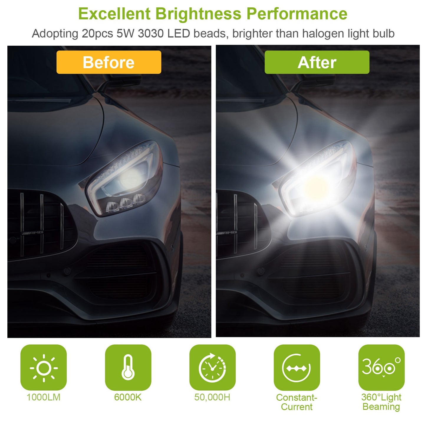 2PCS H8-H9-H11 LED Fog DRL Light Bulb IP65 Water-Resistant 360 Degree Beam Angle 6000K White