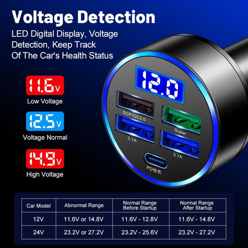 5 USB Port Super Fast Car Charger Adapter For Android Cell Phone